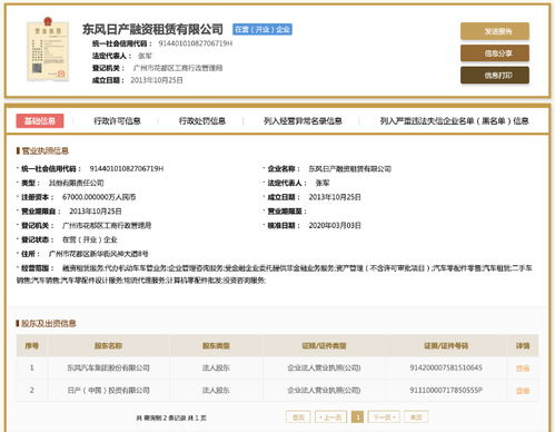 提高差異化 東風(fēng)日產(chǎn)融資租賃成立為融資咨詢注入新動力